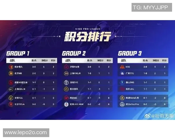 高校联赛最新积分榜TES战队以83分稳居第一名 高校联赛最新积分榜TES战队以83分稳居第一名